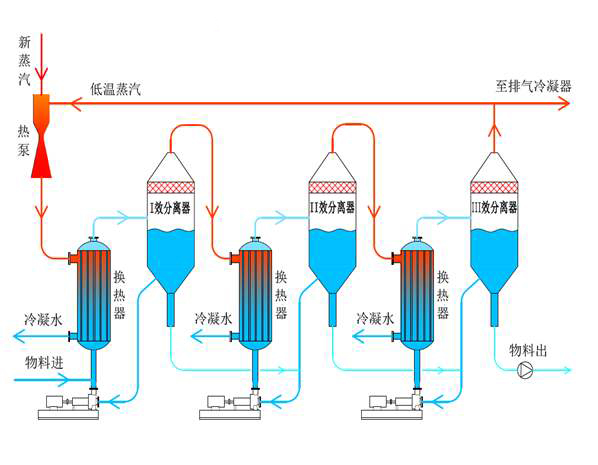 三效废水蒸发器