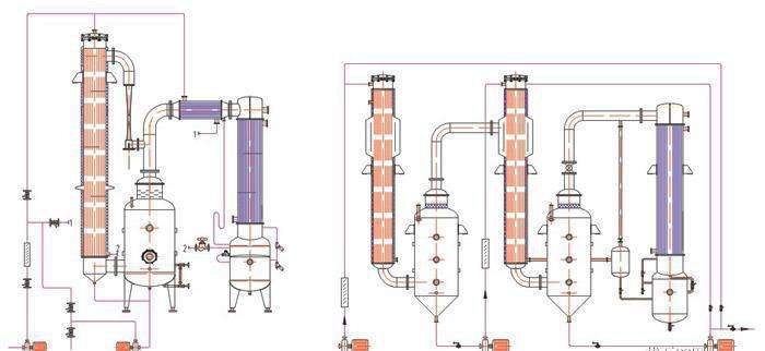 三效结晶蒸发器